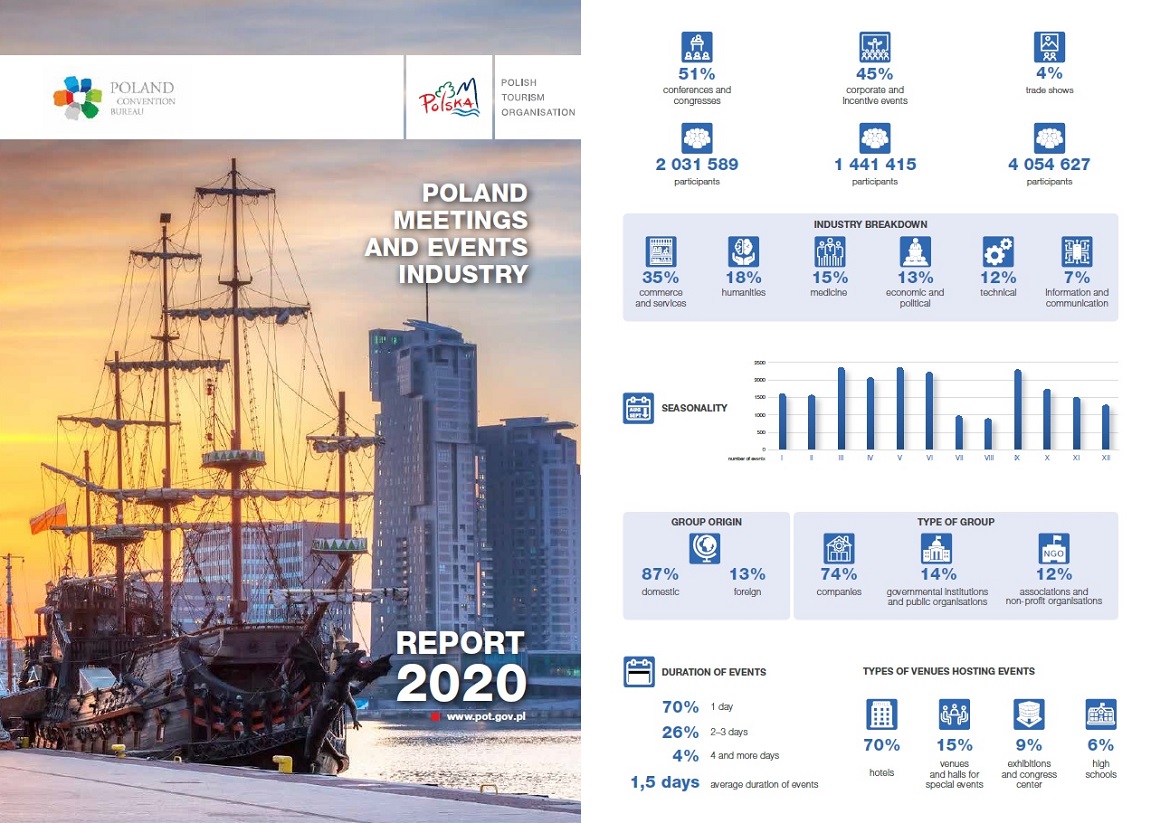 Poland Meeting and Event Industry Report 2020